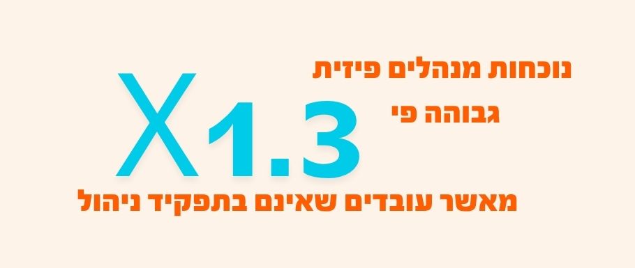 : נוכחות פיזית של מנהלים במקום העבודה גבוהה פי 1.3 מנוכחות עובדים בדרג שאינו ניהולי במבצע שאגת הארי.