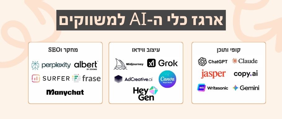 כלי AI לשיווק ופתרונות AI למנהלי שיווק ומחפשי עבודה ב-2026
