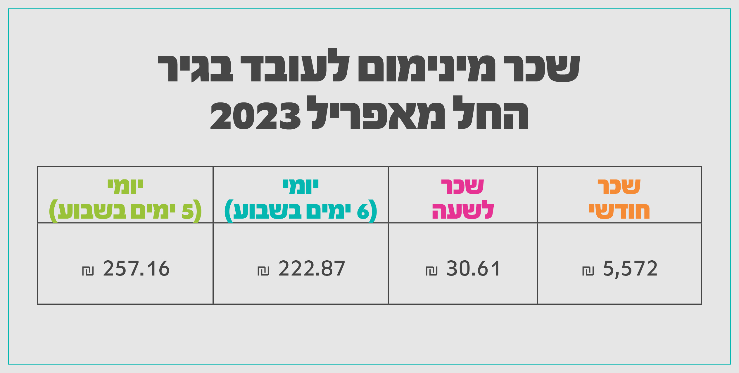 שכר מינימום לעובד בגיר החל מאפריל 2023