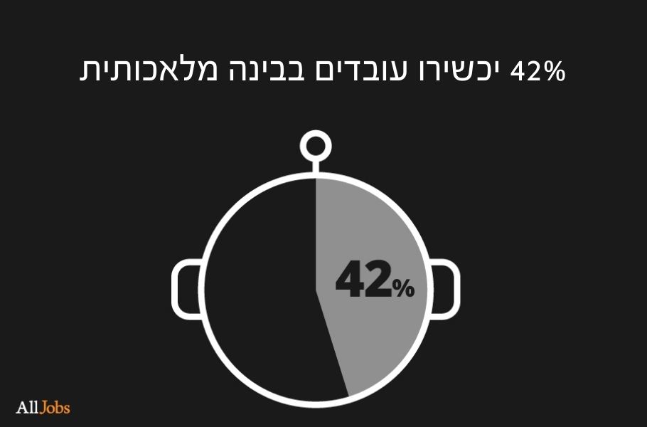 אימוץ בינה מלאכותית