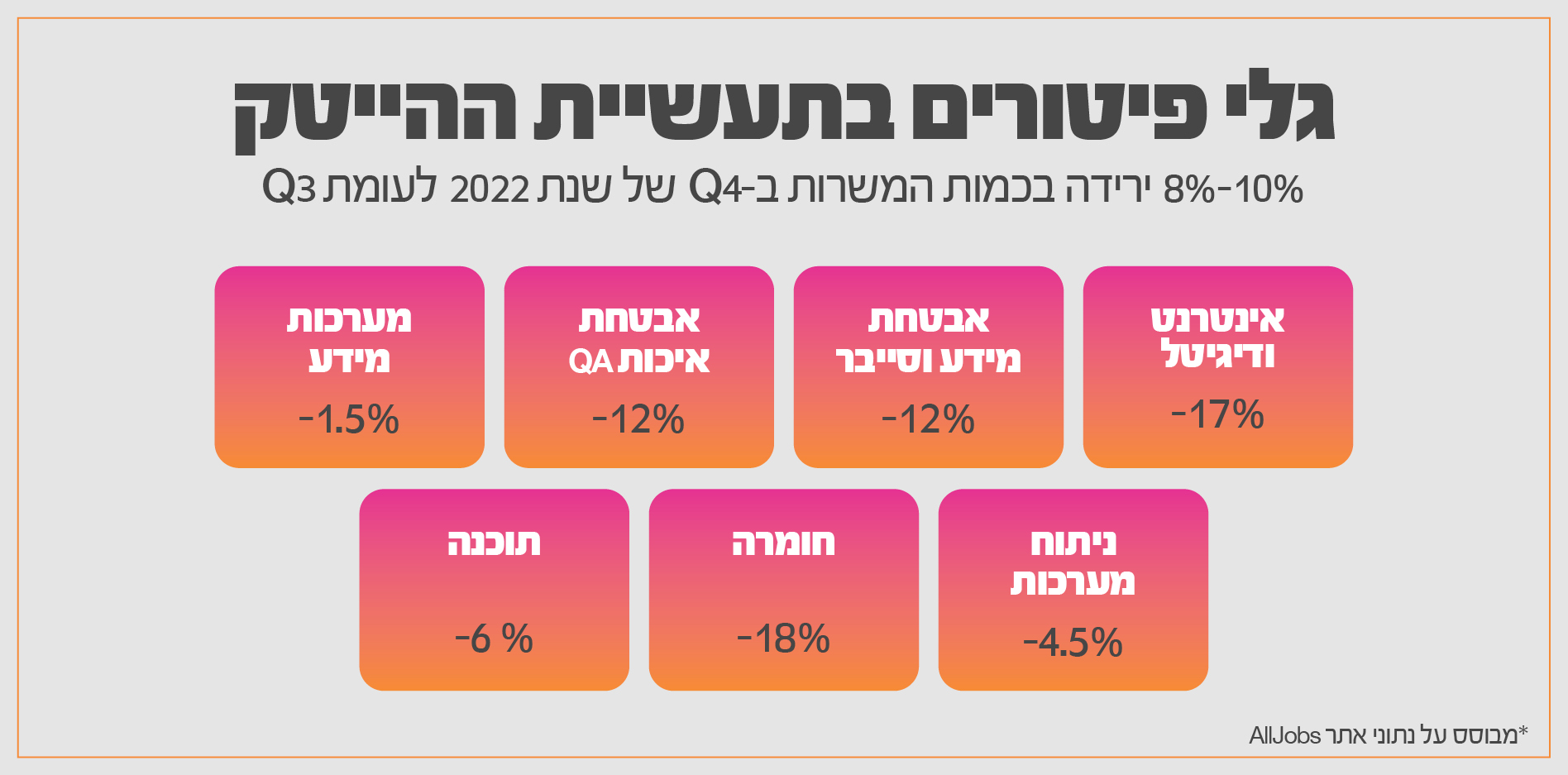 תמונת מצב ההייטק בישראל