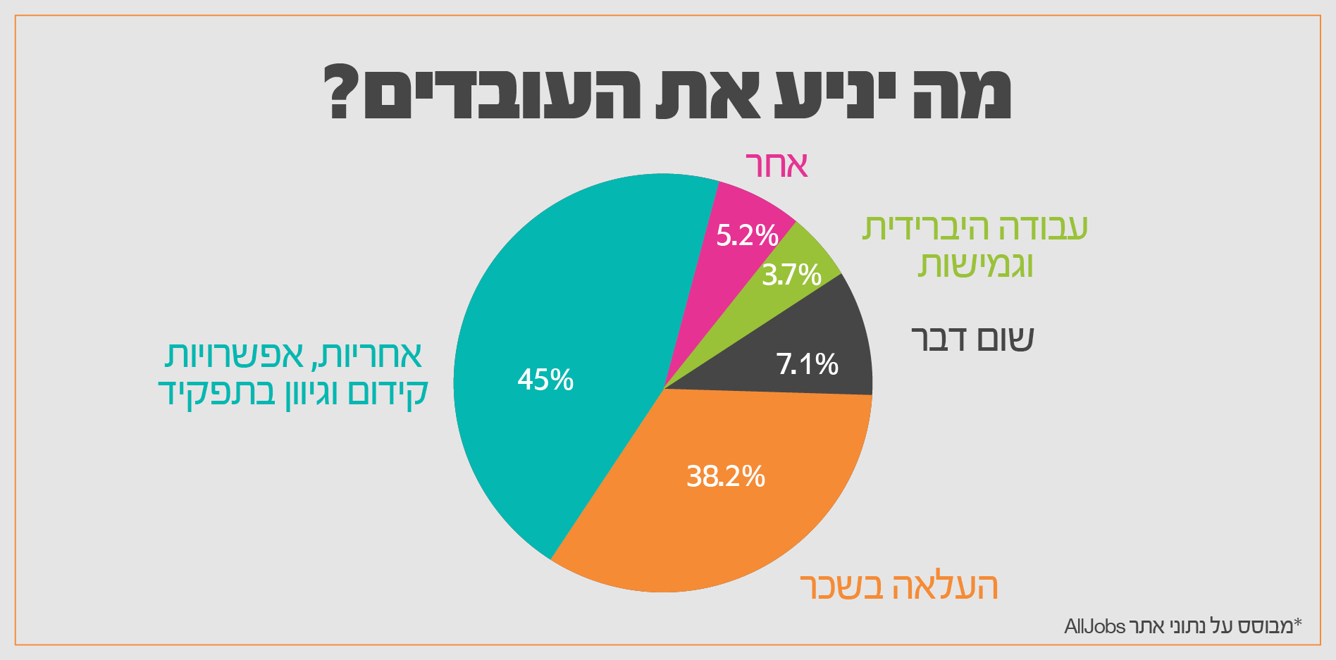 מה משפיע על מחויבות העובדים למקום העבודה?