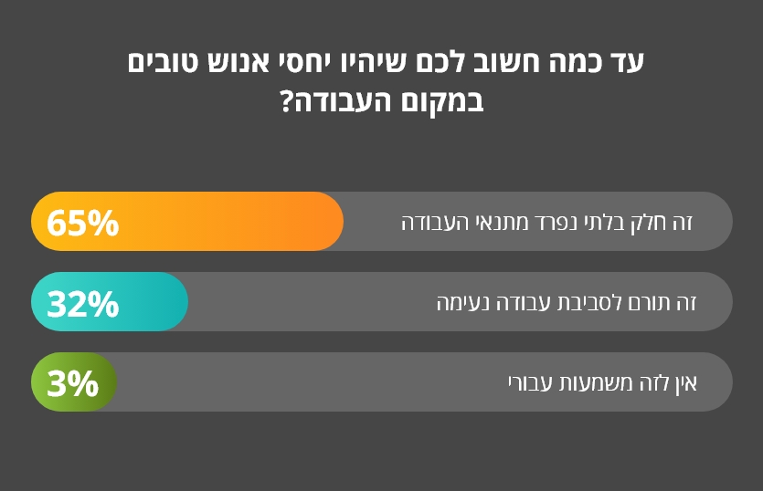 שביעות רצון בעבודה